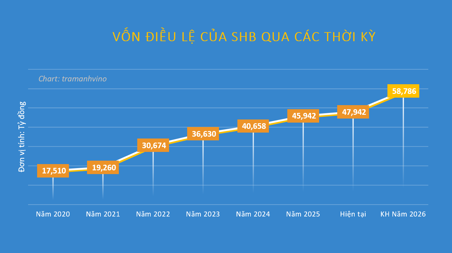 von-dieu-le-shb-qua-cac-nam-1779682740.png