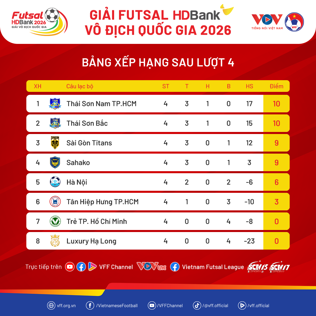 bxh-futsalvdqg25-luot4-1779855126.png
