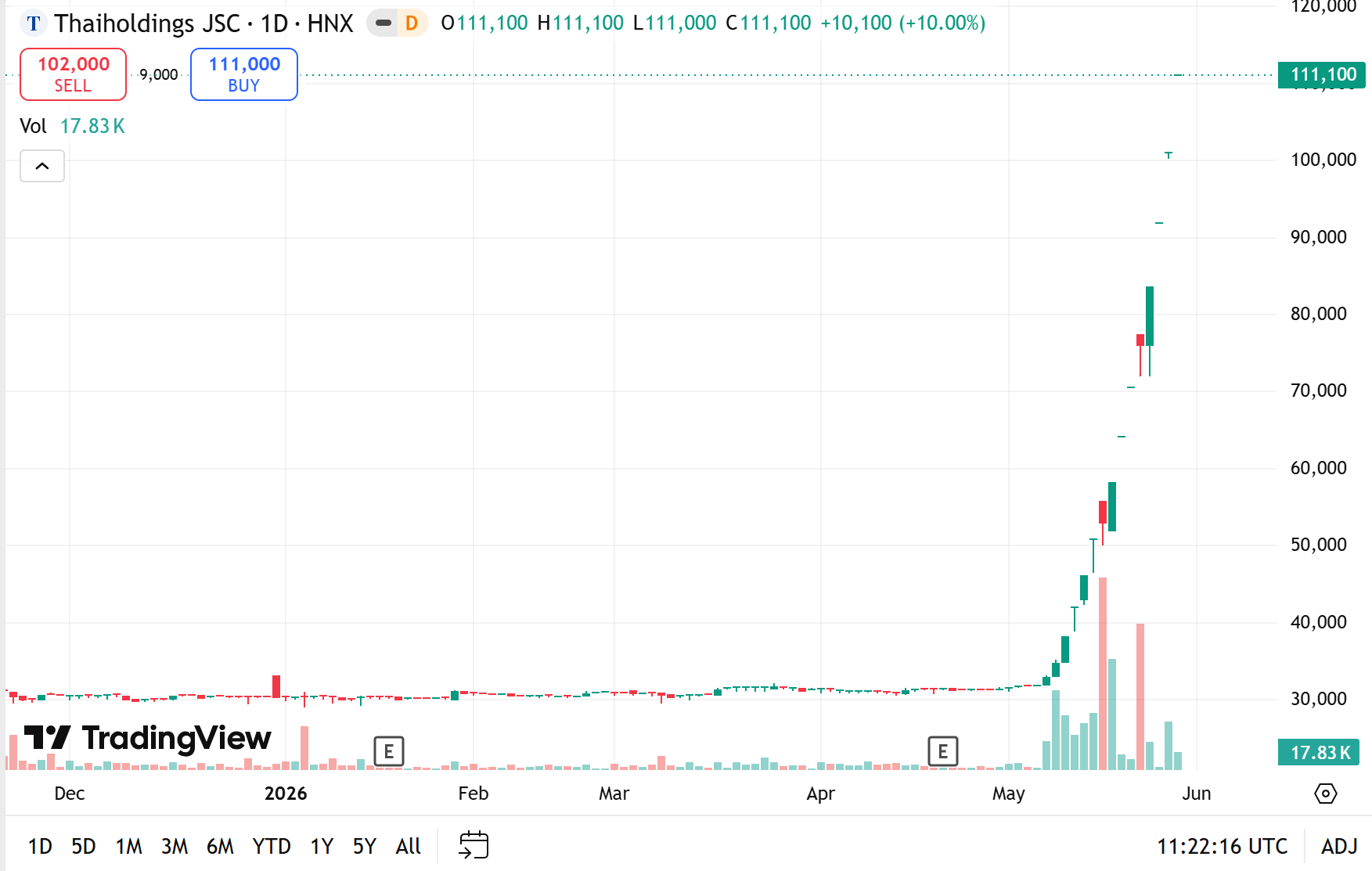 thaiholdings-cp-1779967383.png