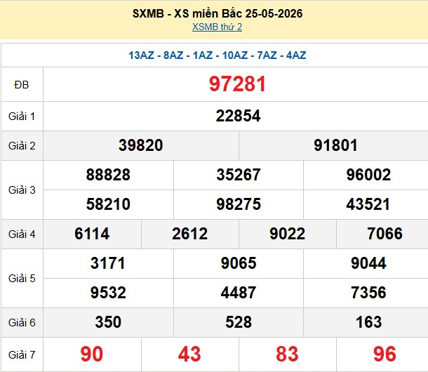 xsmb-25-5-1-1779961758.png