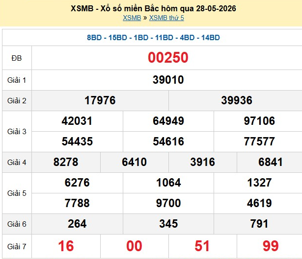 xsmb-28-5-1-1780037607.png