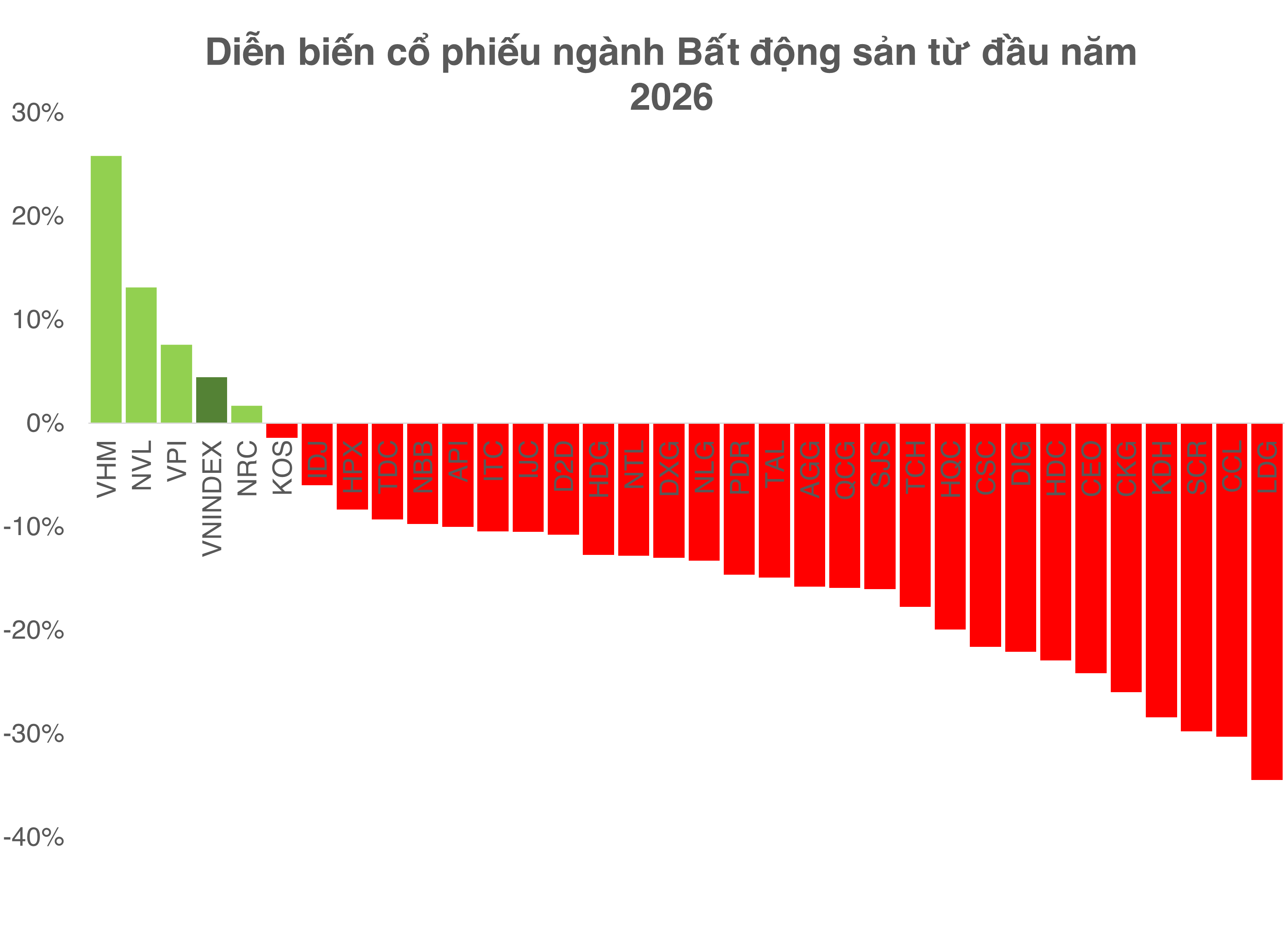 thongkebds5t-1780233111.png
