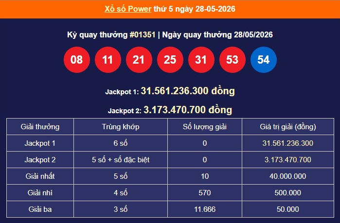 xs-vietlott-28-5-1-1780395820.png