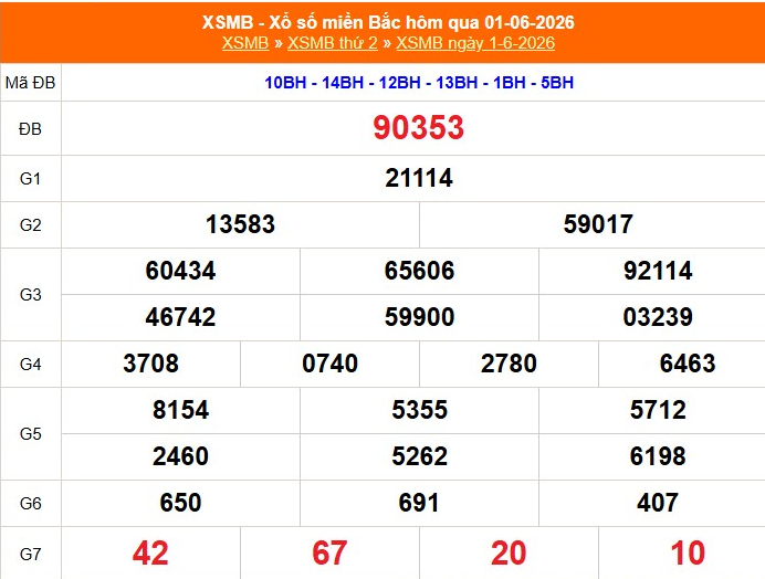 xsmb-1-6-1-1780394352.png