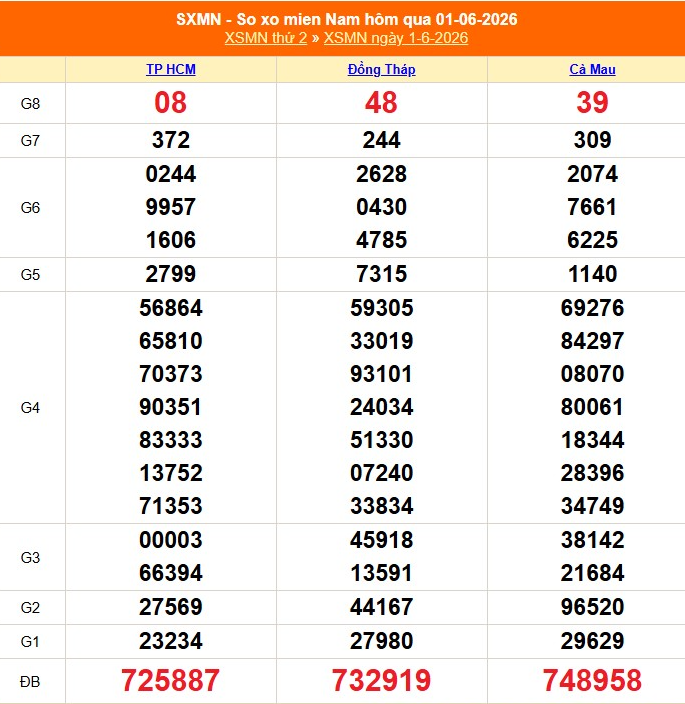 xsmn-1-6-1-1780393093.png