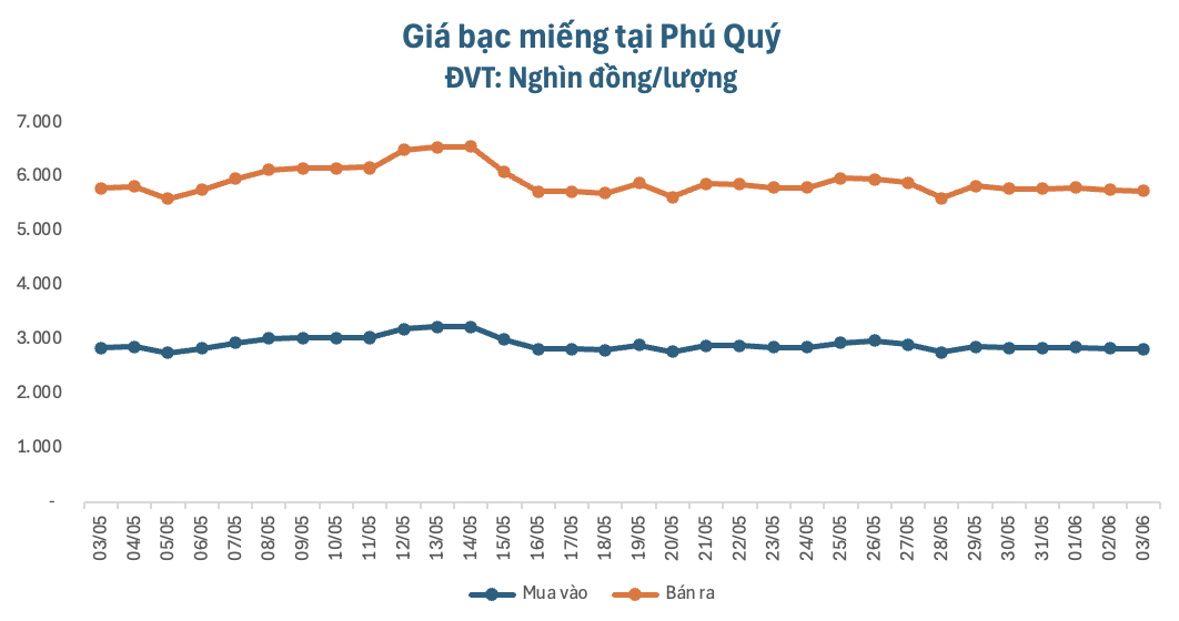 anh-man-hinh-2026-06-03-luc-091343-1780452994.png