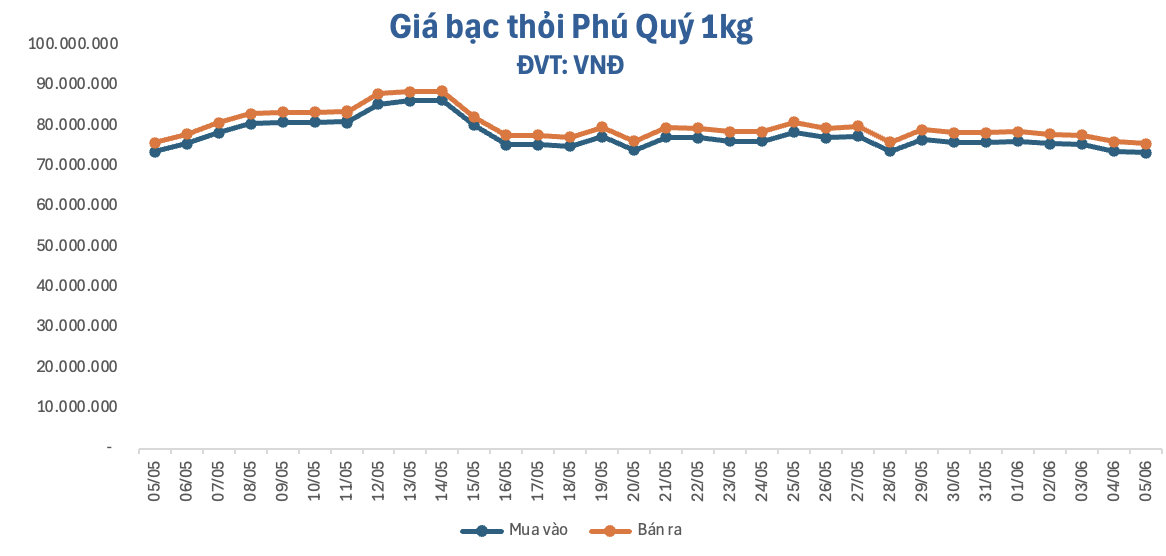 anh-man-hinh-2026-06-05-luc-094136-1780627523.png
