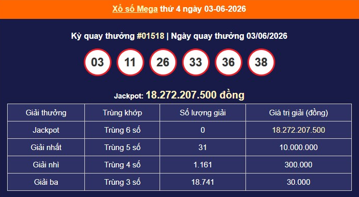 xs-vietlott-3-6-1-1780630968.png