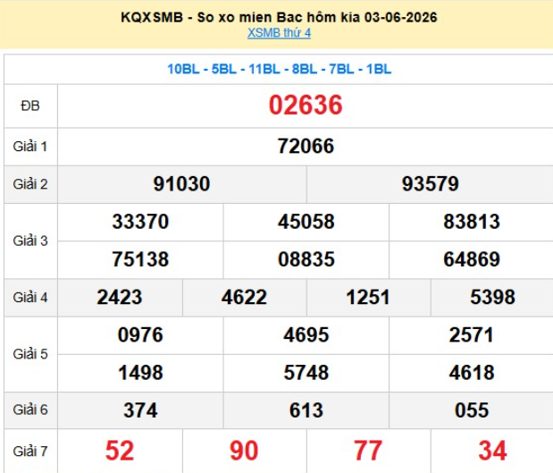 xsmb-3-6-1-1780630606.png