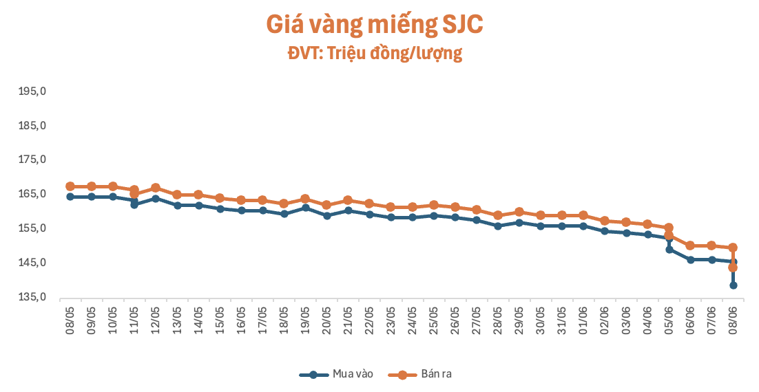 anh-man-hinh-2026-06-08-luc-155654-1780909036.png