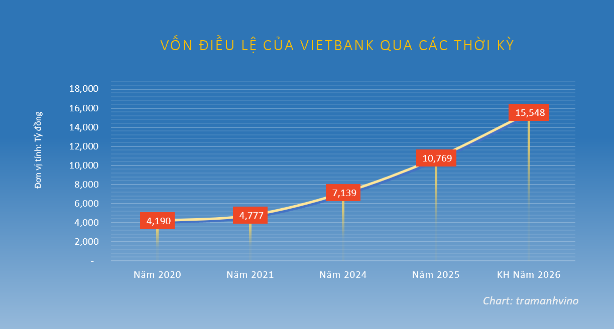von-dieu-le-vietbank-2020-2026-1780900273.png