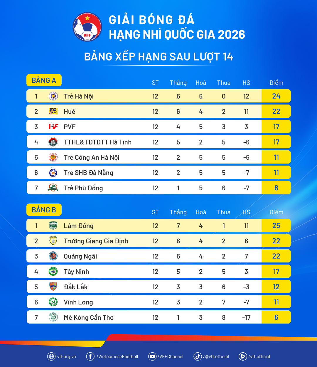 bangxephang-hangnhiqg26-luot14-1781016646.png