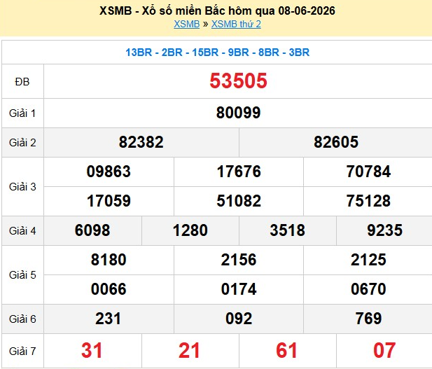 xsmb-8-6-1-1780998917.png