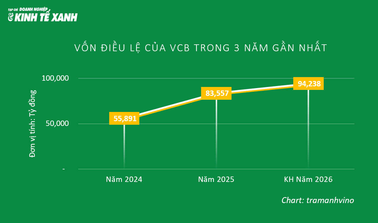 von-dieu-le-vcb-1781073295.png