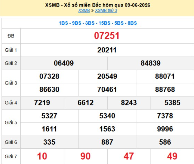 xsmb-9-6-1-1781064639.png