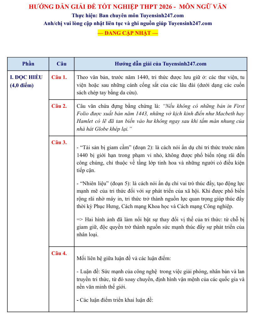 dap-an-de-thi-tot-nghiep-mon-van-2026-1-1781150059.png