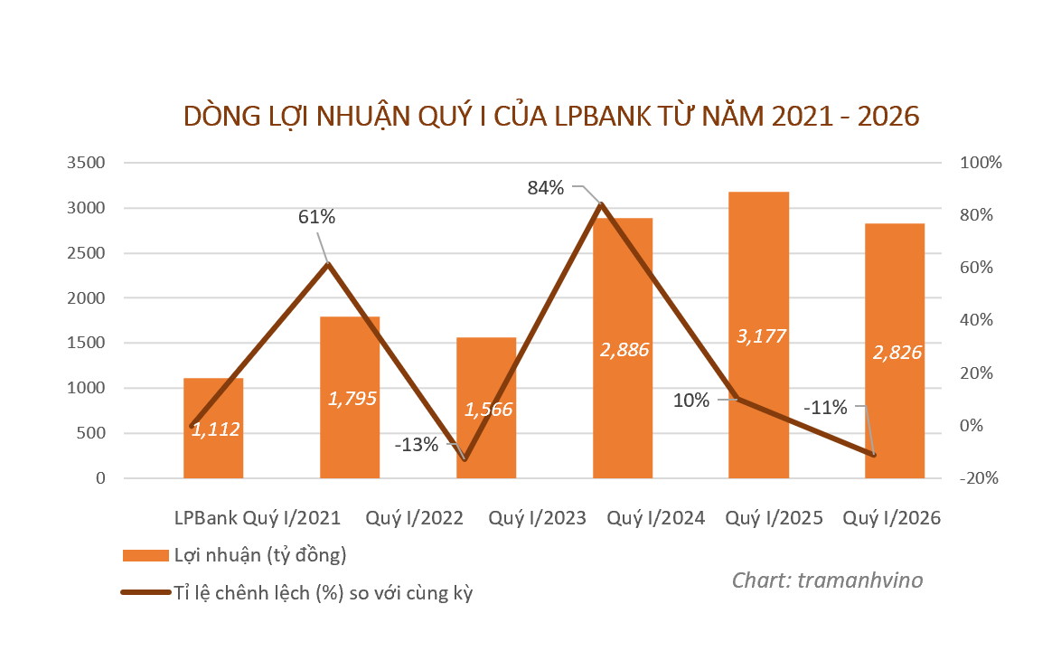 loi-nhuan-quy-i-lpbank-n-1781234208.png