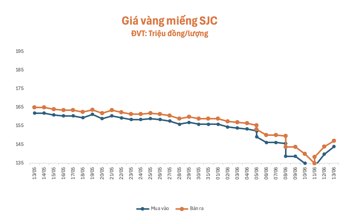 anh-man-hinh-2026-06-13-luc-101327-1781320601.png