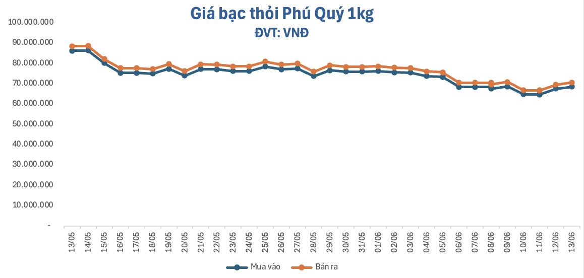anh-man-hinh-2026-06-13-luc-101415-1781320601.png