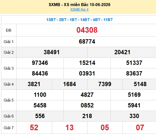 xsmb-10-6-1-1781344064.png