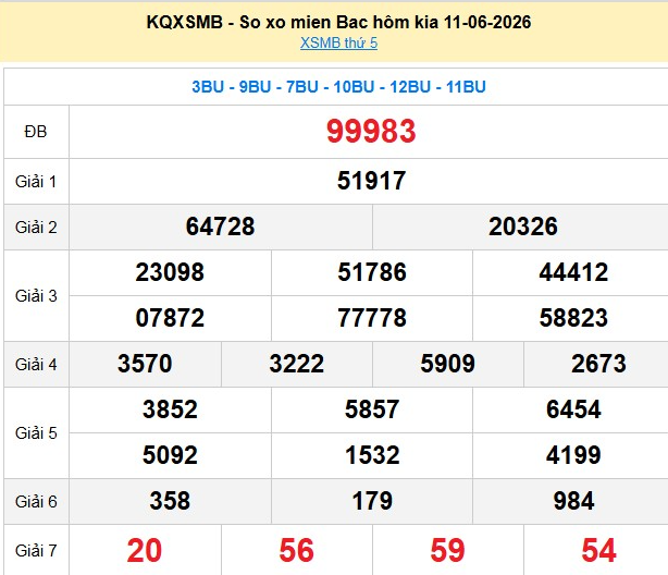 xsmb-11-6-1-1781344064.png