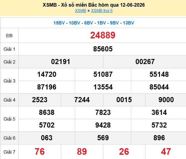 xsmb-12-6-1-1781344065.png