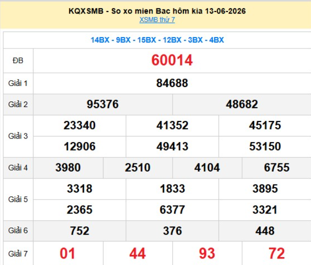 xsmb-13-6-1-1781501929.png