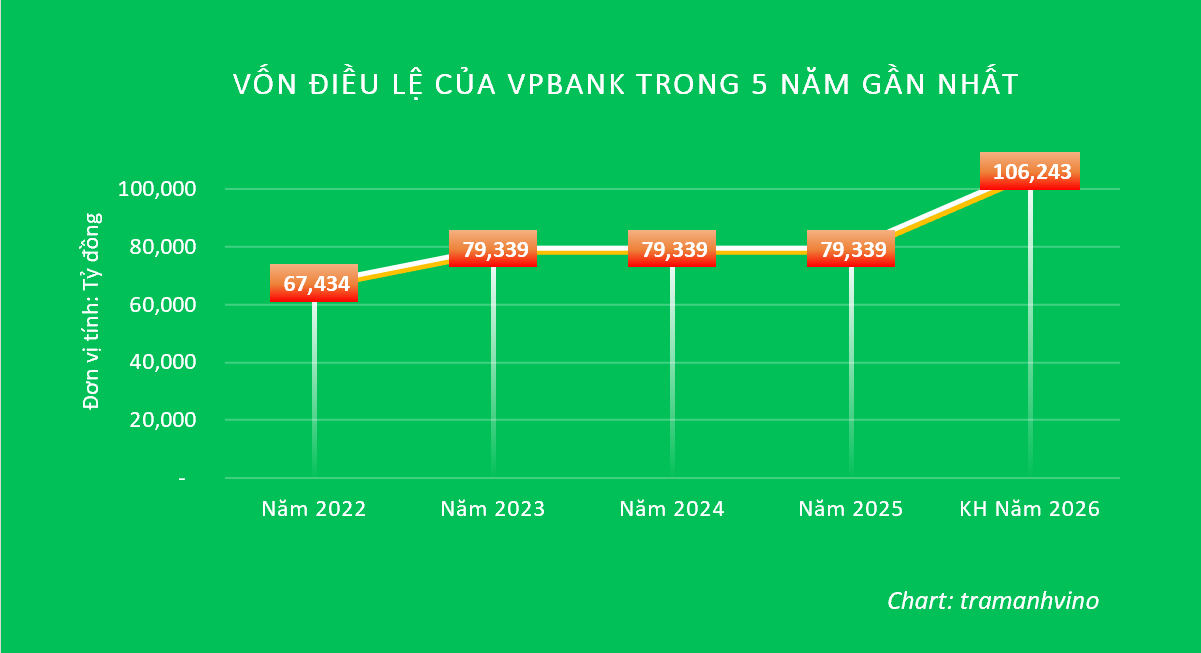 von-dieu-le-vpbank-1781797904.png