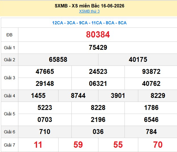 xsmb-16-6-1-1781843309.png