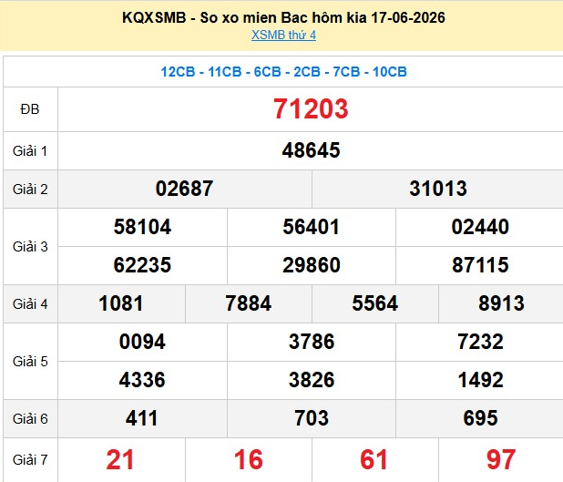xsmb-17-6-1-1781843309.png
