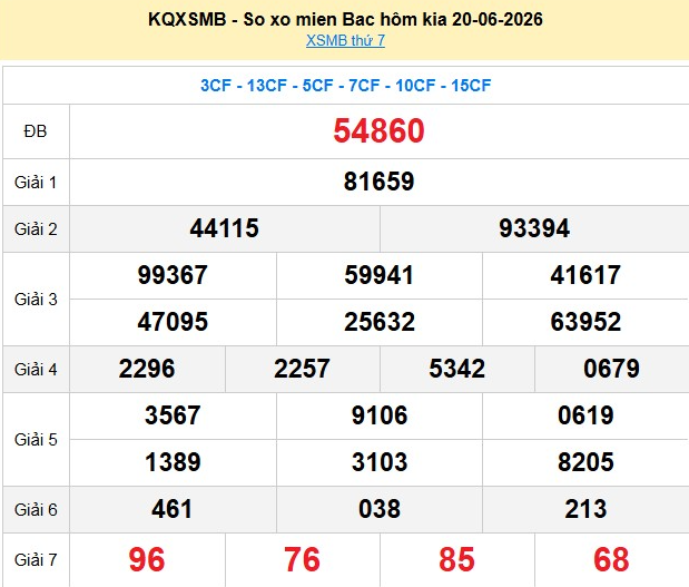 xsmb-20-6-1-1782120043.png