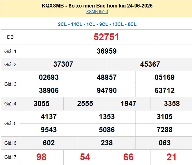 xsmb-24-6-1-1782463854.png