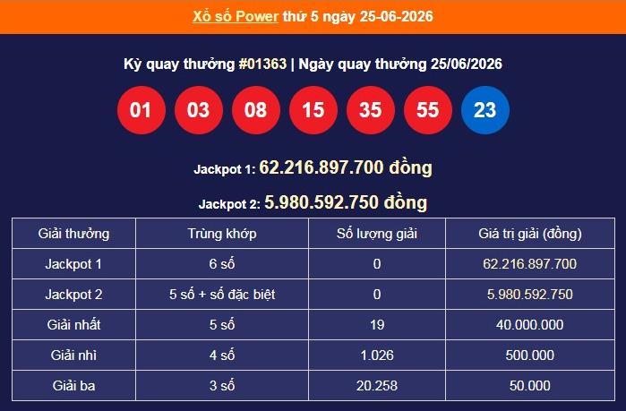 xs-vietlott-25-6-1-1782557532.png