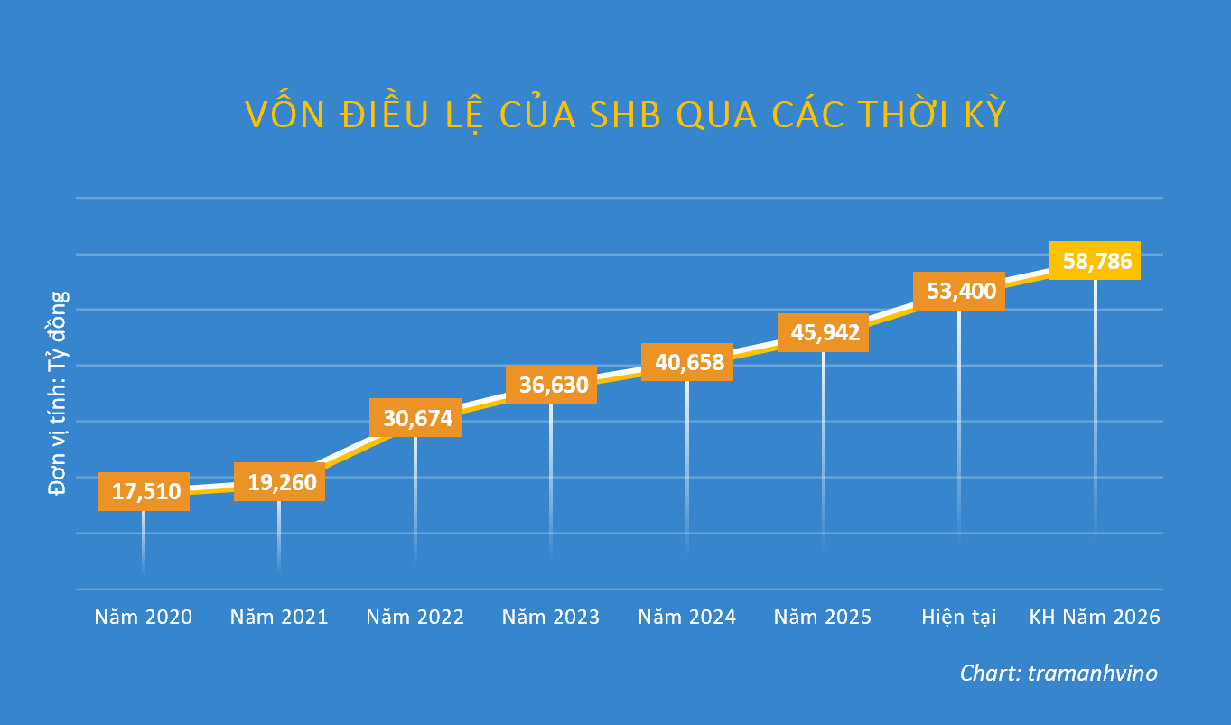 von-dieu-le-cua-shb-tinh-den-thang-6-2026-1782621233.png