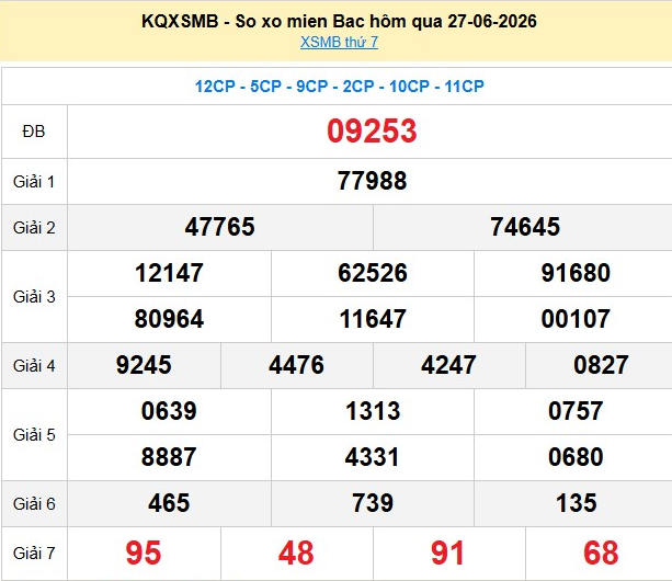xsmb-27-6-1-1782645389.png