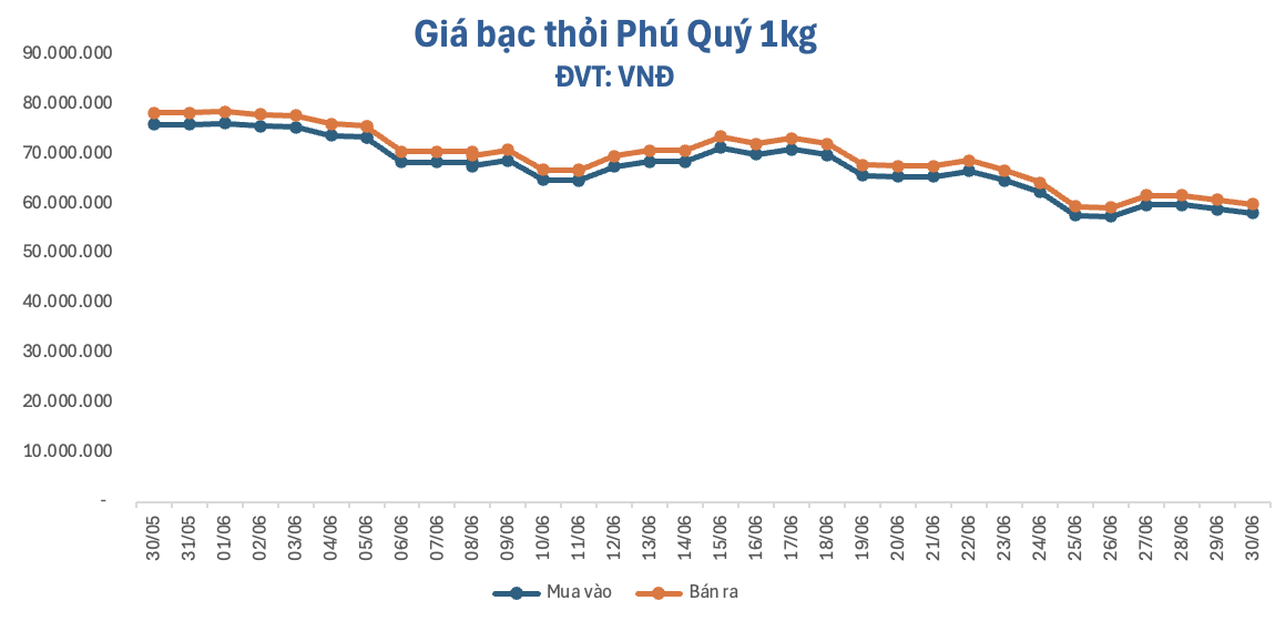 anh-man-hinh-2026-06-30-luc-091927-1782786238.png