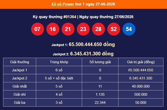xs-vietlott-27-6-1-1782809476.png