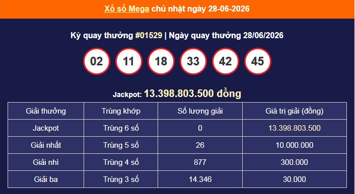 xs-vietlott-28-6-1-1782809476.png