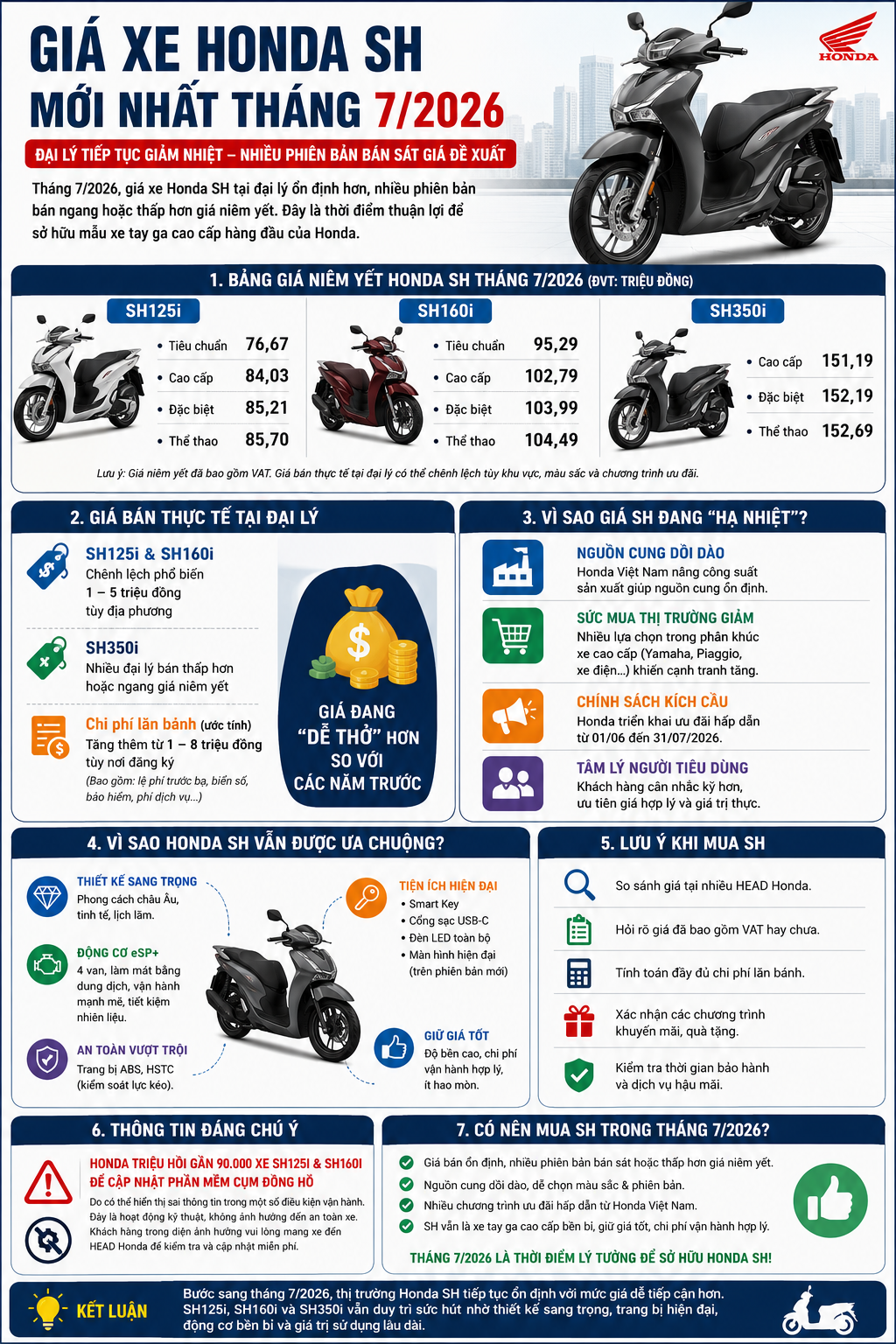 gia-xe-honda-sh-1-7-1-1782890867.png