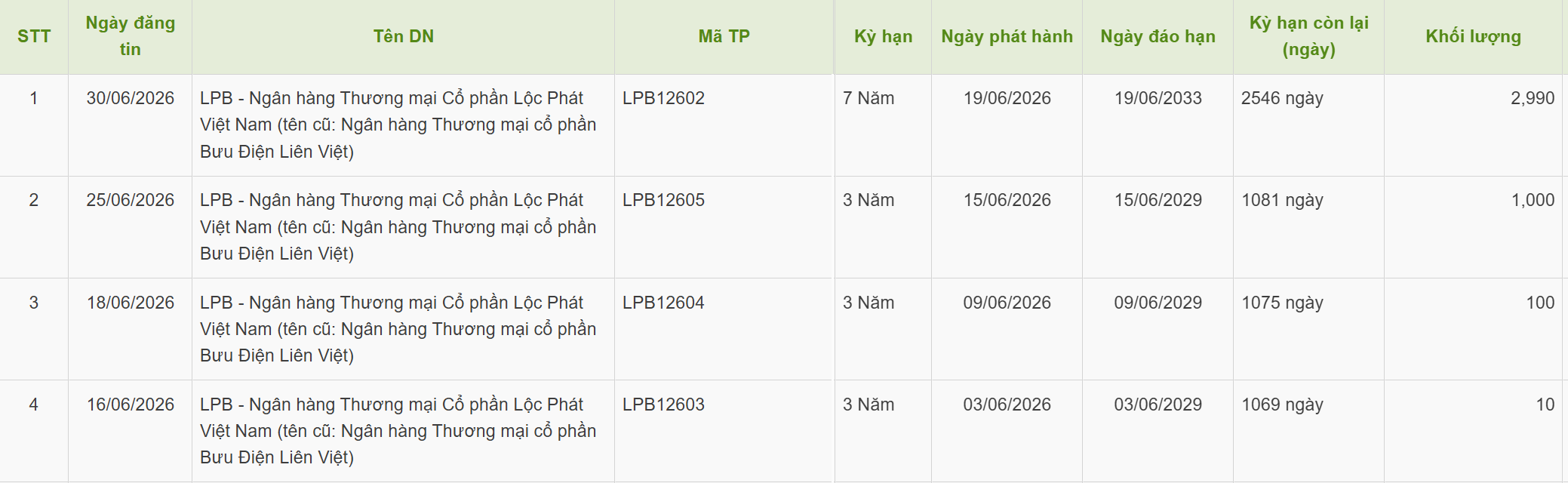 lpbank-hut-4100-ty-dong-qua-trai-phieu-1782891904.png