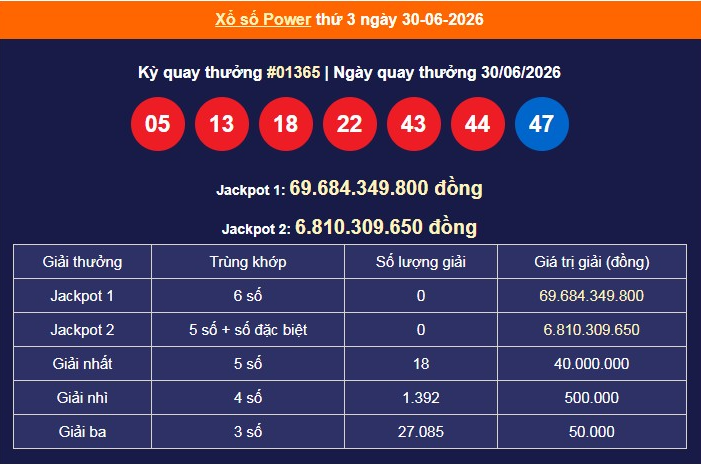 xs-vietlott-30-6-1-1782986625.png