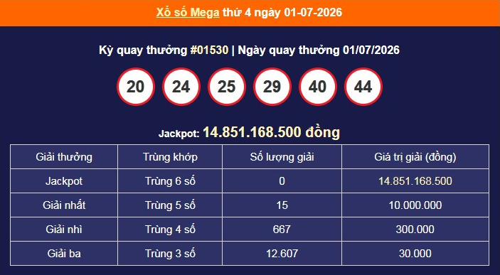 xs-vietlott-1-7-1-1783069015.png