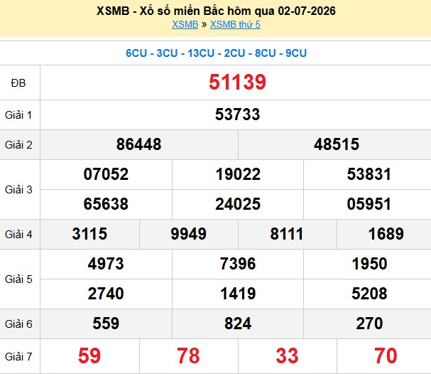 xsmb-2-7-1-1783068801.png