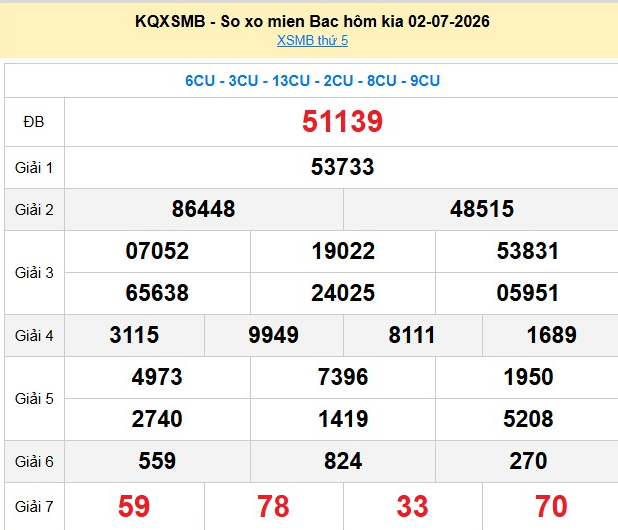 xsmb-2-7-1-1783159754.png