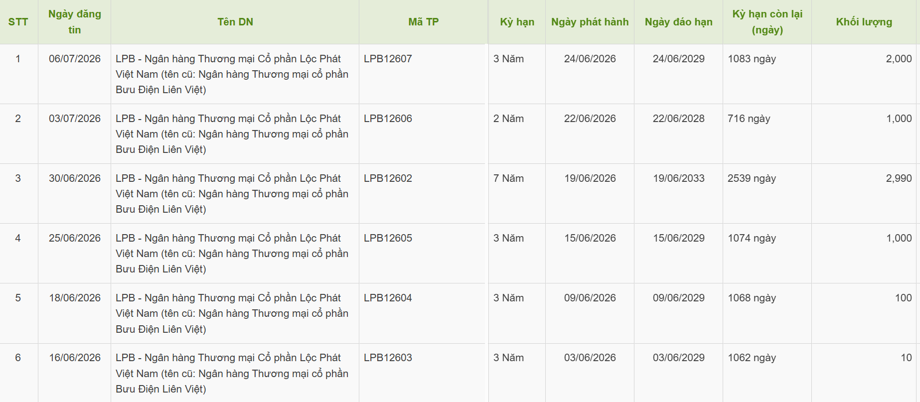 trai-phieu-lpbank-thang-6-2026-1783421535.png