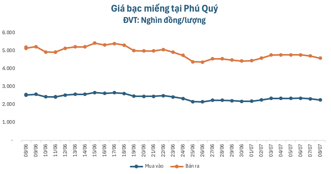 anh-man-hinh-2026-07-08-luc-092404-1783477680.png