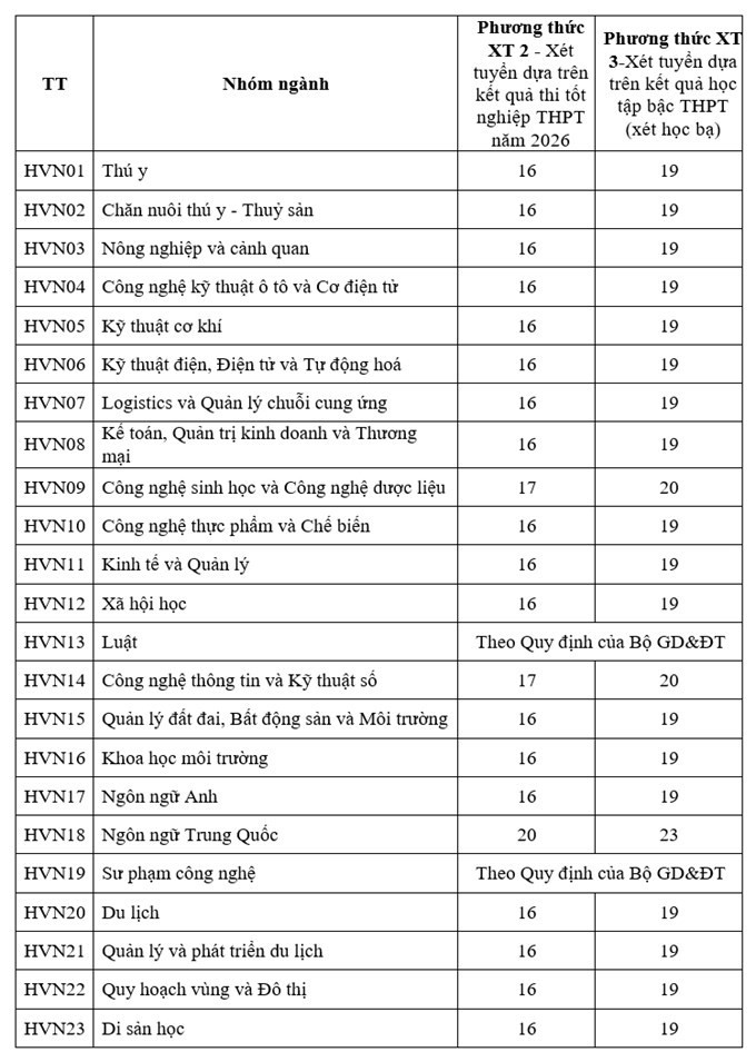 diem-san-hoc-vien-nong-nghiep-viet-nam-2153-1783503719.jpg