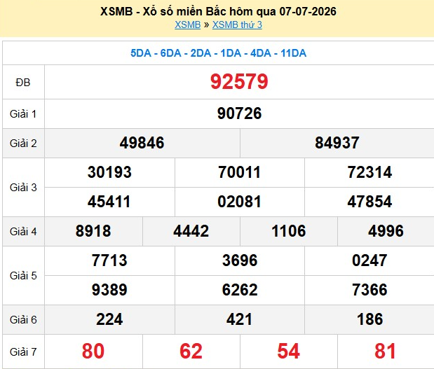 xsmb-7-7-1-1783502077.png