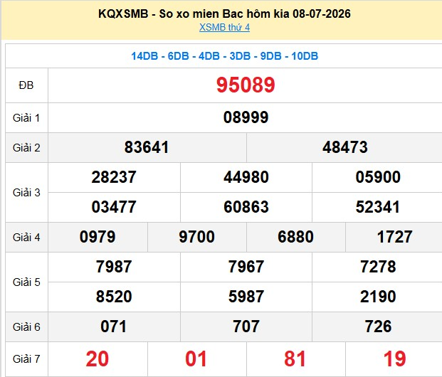 xsmb-8-7-1-1783674796.png
