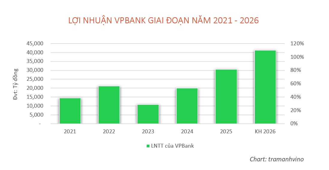 vpbank-ky-khoan-vay-ben-vung-144-ty-usd-thuoc-nhom-lon-nhat-cua-ngan-hang-tu-nhan-viet-nam-anh-tram-anh-1783785604.png
